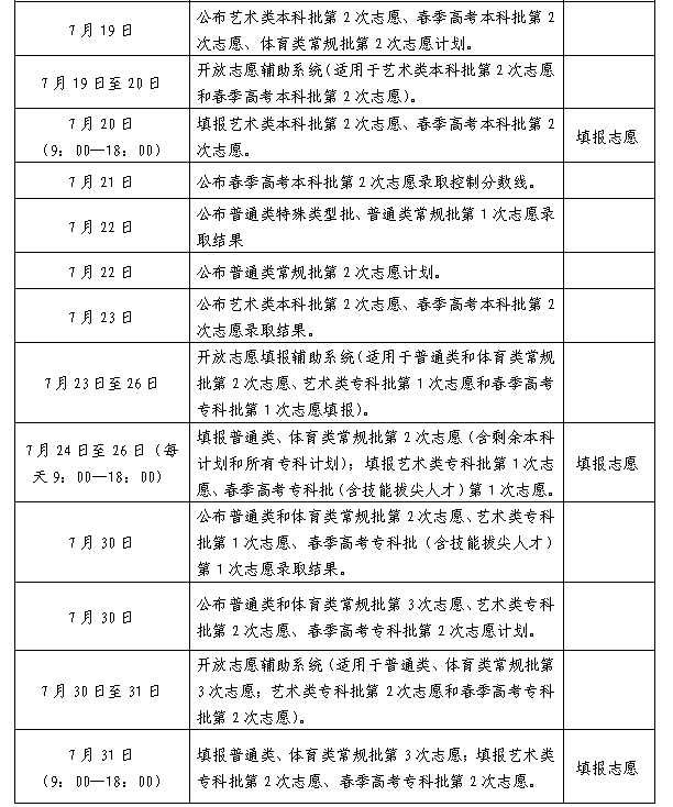 山东高考成绩今天发布！分数线、录取工作安排......附最新分数线汇总→ 山东高考结果本日
发布！分数线、登科
工作安排......附最新分数线汇总→ 时时快讯