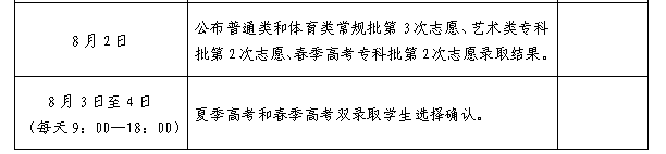 山东高考成绩今天发布！分数线、录取工作安排......附最新分数线汇总→ 山东高考结果本日
发布！分数线、登科
工作安排......附最新分数线汇总→ 时时快讯