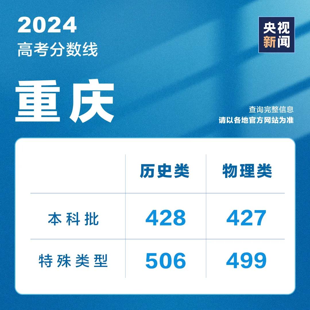 山东高考成绩今天发布！分数线、录取工作安排......附最新分数线汇总→ 山东高考结果本日
发布！分数线、登科
工作安排......附最新分数线汇总→ 时时快讯