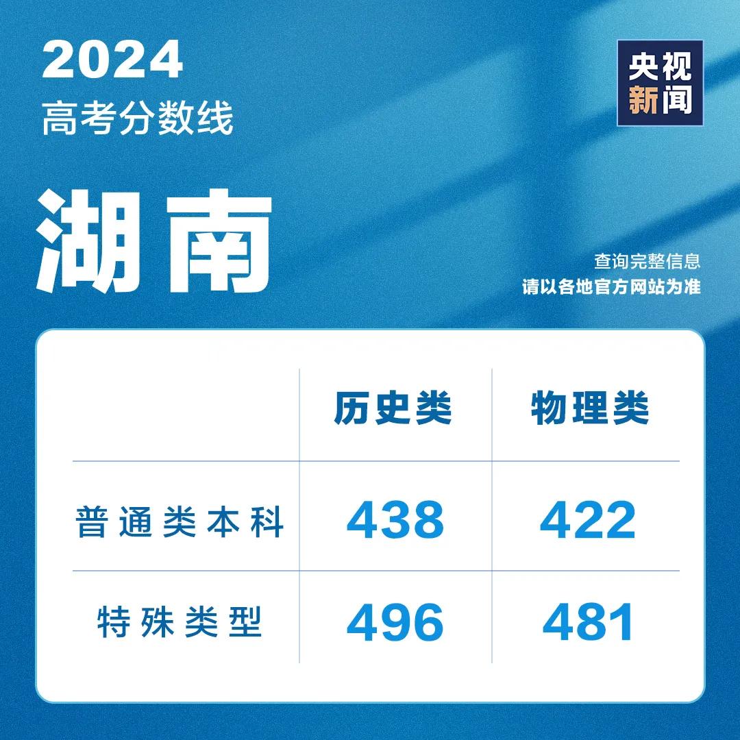 山东高考成绩今天发布！分数线、录取工作安排......附最新分数线汇总→ 山东高考结果本日
发布！分数线、登科
工作安排......附最新分数线汇总→ 时时快讯