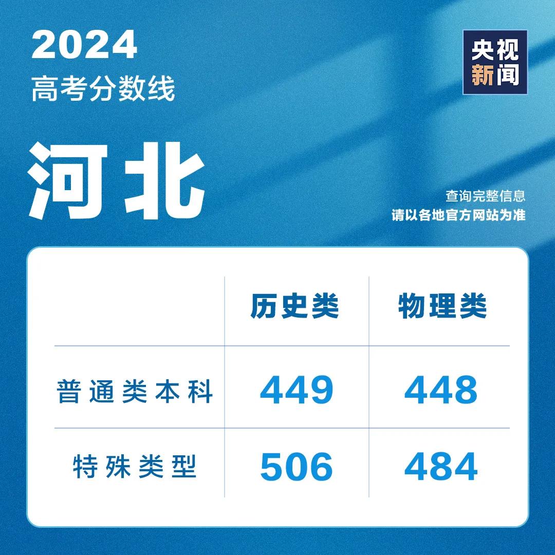 山东高考成绩今天发布！分数线、录取工作安排......附最新分数线汇总→ 山东高考结果本日
发布！分数线、登科
工作安排......附最新分数线汇总→ 时时快讯