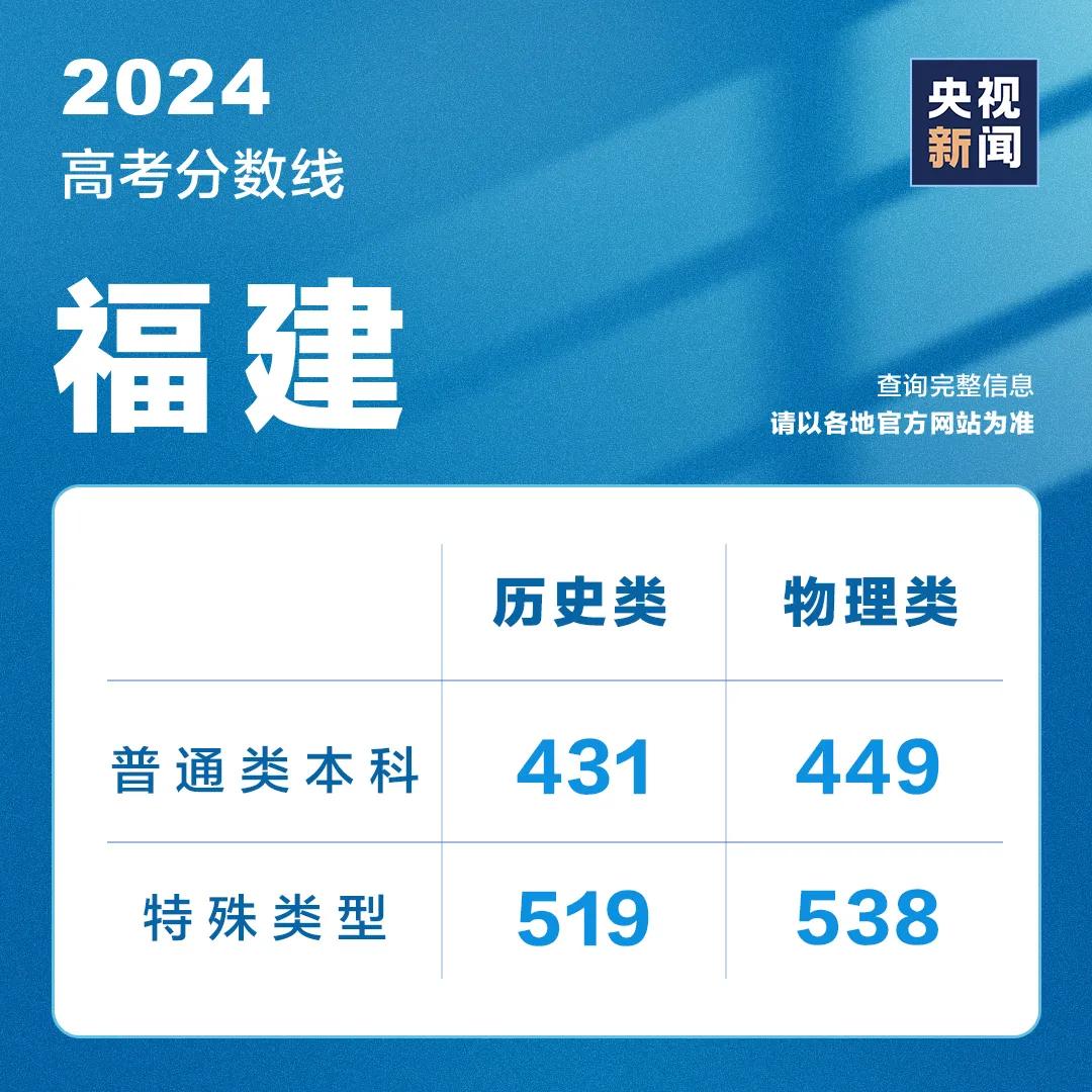 山东高考成绩今天发布！分数线、录取工作安排......附最新分数线汇总→ 山东高考结果本日
发布！分数线、登科
工作安排......附最新分数线汇总→ 时时快讯