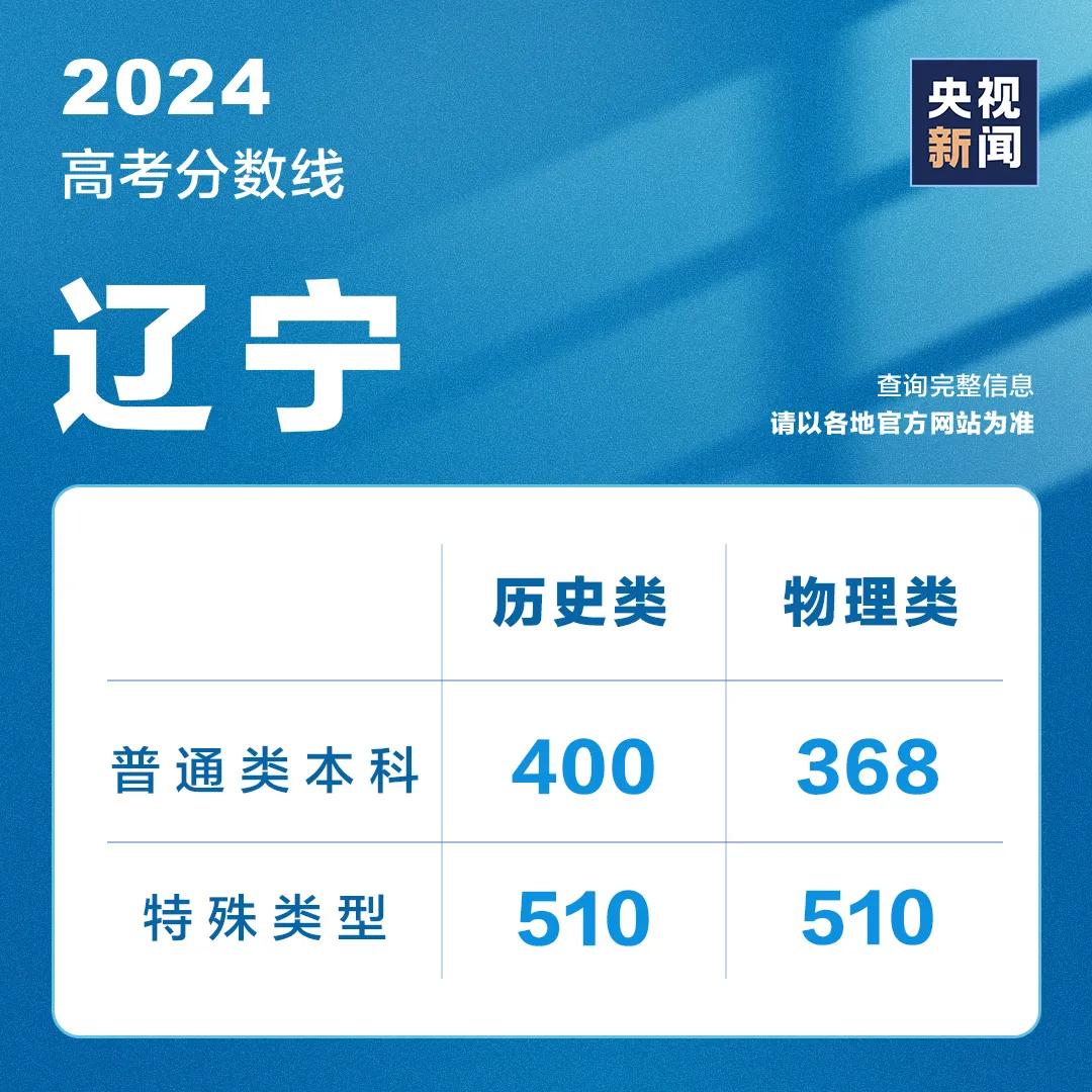 山东高考成绩今天发布！分数线、录取工作安排......附最新分数线汇总→ 山东高考结果本日
发布！分数线、登科
工作安排......附最新分数线汇总→ 时时快讯