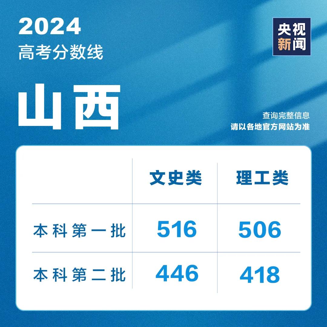 山东高考成绩今天发布！分数线、录取工作安排......附最新分数线汇总→ 山东高考结果本日
发布！分数线、登科
工作安排......附最新分数线汇总→ 时时快讯