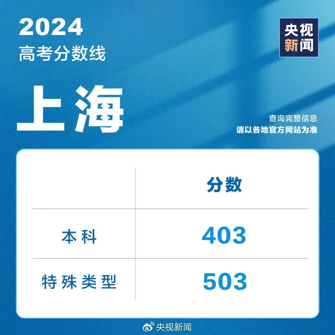 山东高考成绩今天发布！分数线、录取工作安排......附最新分数线汇总→ 山东高考结果本日
发布！分数线、登科
工作安排......附最新分数线汇总→ 时时快讯