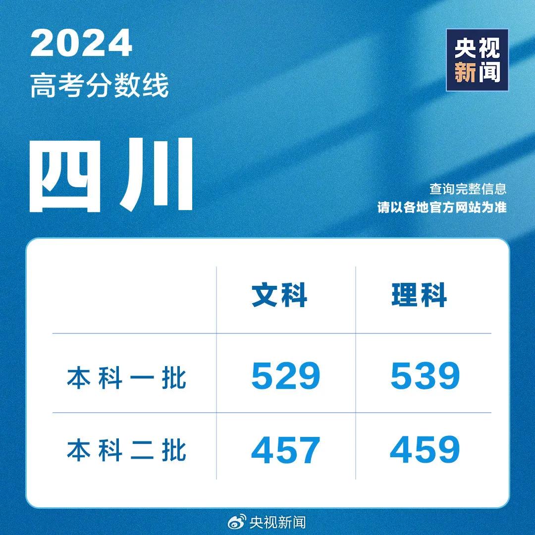山东高考成绩今天发布！分数线、录取工作安排......附最新分数线汇总→ 山东高考结果本日
发布！分数线、登科
工作安排......附最新分数线汇总→ 时时快讯