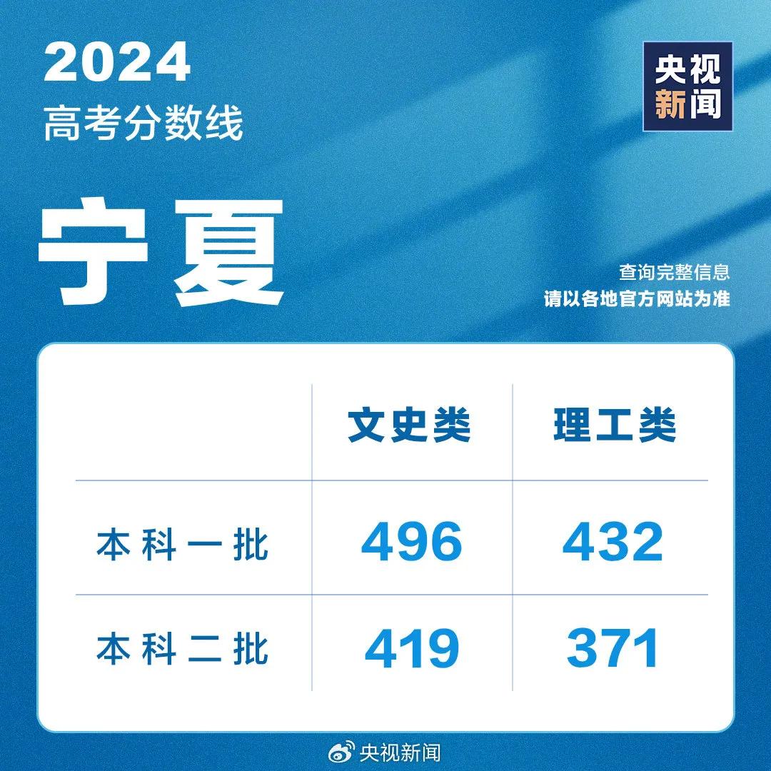 山东高考成绩今天发布！分数线、录取工作安排......附最新分数线汇总→ 山东高考结果本日
发布！分数线、登科
工作安排......附最新分数线汇总→ 时时快讯