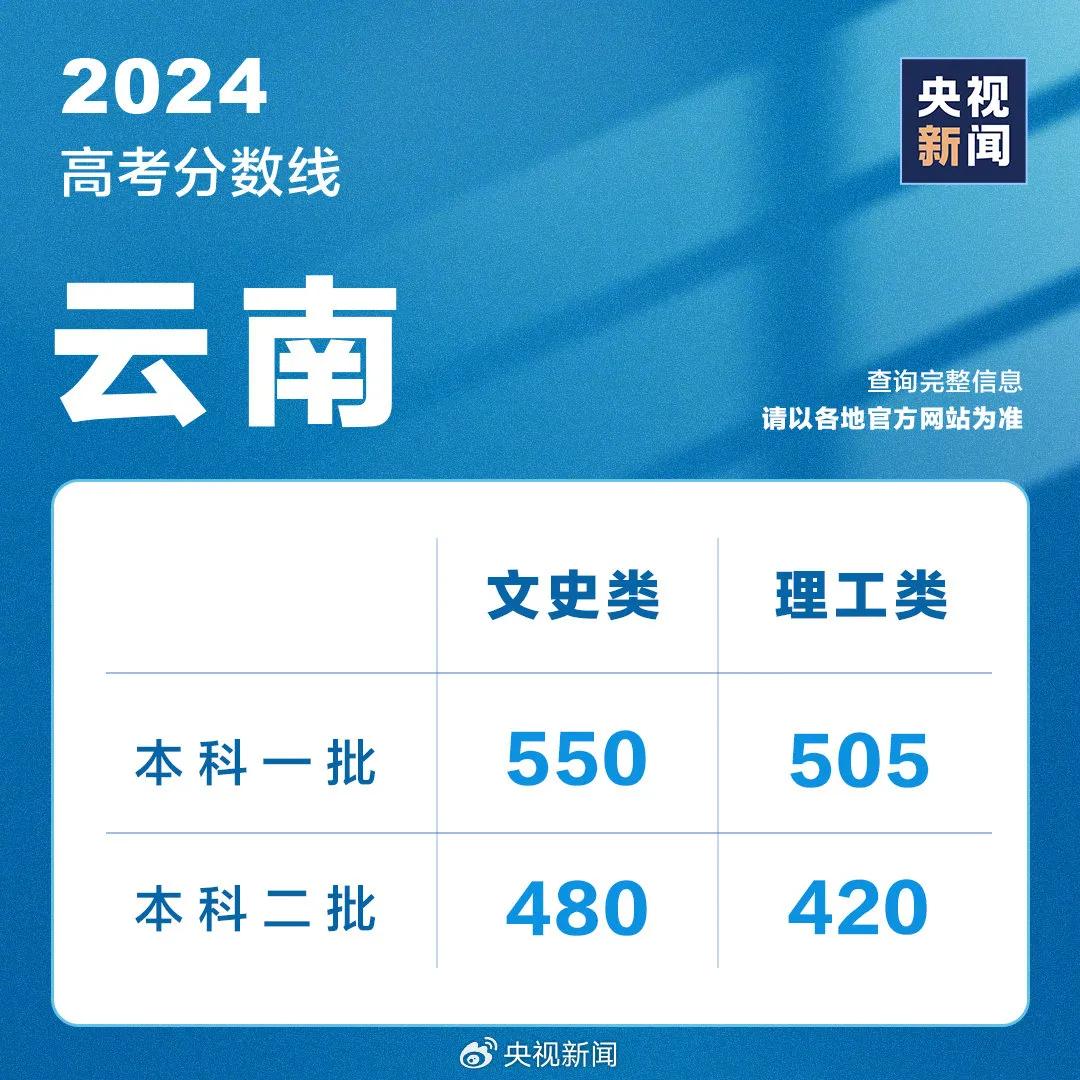 山东高考成绩今天发布！分数线、录取工作安排......附最新分数线汇总→ 山东高考结果本日
发布！分数线、登科
工作安排......附最新分数线汇总→ 时时快讯