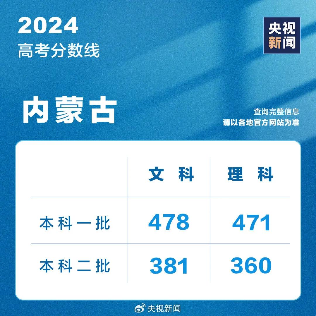 山东高考成绩今天发布！分数线、录取工作安排......附最新分数线汇总→ 山东高考结果本日
发布！分数线、登科
工作安排......附最新分数线汇总→ 时时快讯