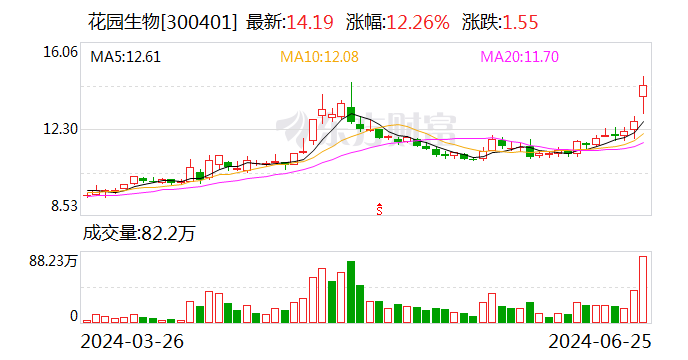 维生素D3价格暴涨 新和成：该业务占公司营收（比例）很小，从年初至今几乎满产满销 维生素D3代价暴涨 新和成：该业务占公司营收（比例）很小，从年初至今险些满产满销 时时快讯