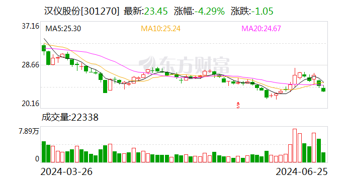 原生鸿蒙亮剑 汉仪股份助力华为鸿蒙生态焕新升级 时时快讯