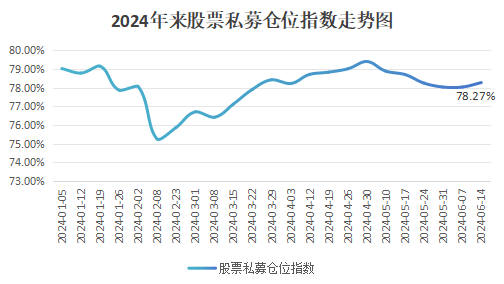 5月来初次
，什么信号？百亿私募逆势加仓，大佬自掏腰包豪掷1000万买买买 5月来初次
，什么信号？百亿私募逆势加仓，大佬自掏腰包豪掷1000万买买买 时时快讯