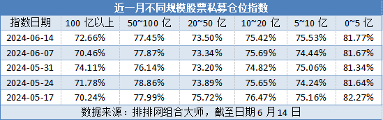 5月来初次
，什么信号？百亿私募逆势加仓，大佬自掏腰包豪掷1000万买买买 5月来初次
，什么信号？百亿私募逆势加仓，大佬自掏腰包豪掷1000万买买买 时时快讯