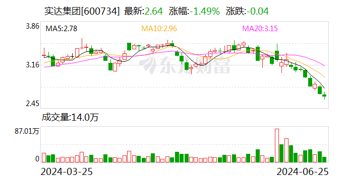 实达团体
：公司与控股股东保持积极沟通协商，积极
推进资产注入事项 时时快讯