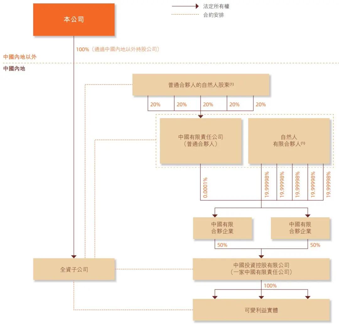 阿里股权曝光：蔡崇信持股1.4% 汪海与陈丽娟不再是合伙人 阿里股权曝光：蔡崇信持股1.4% 汪海与陈丽娟不再是合资
人 时时快讯