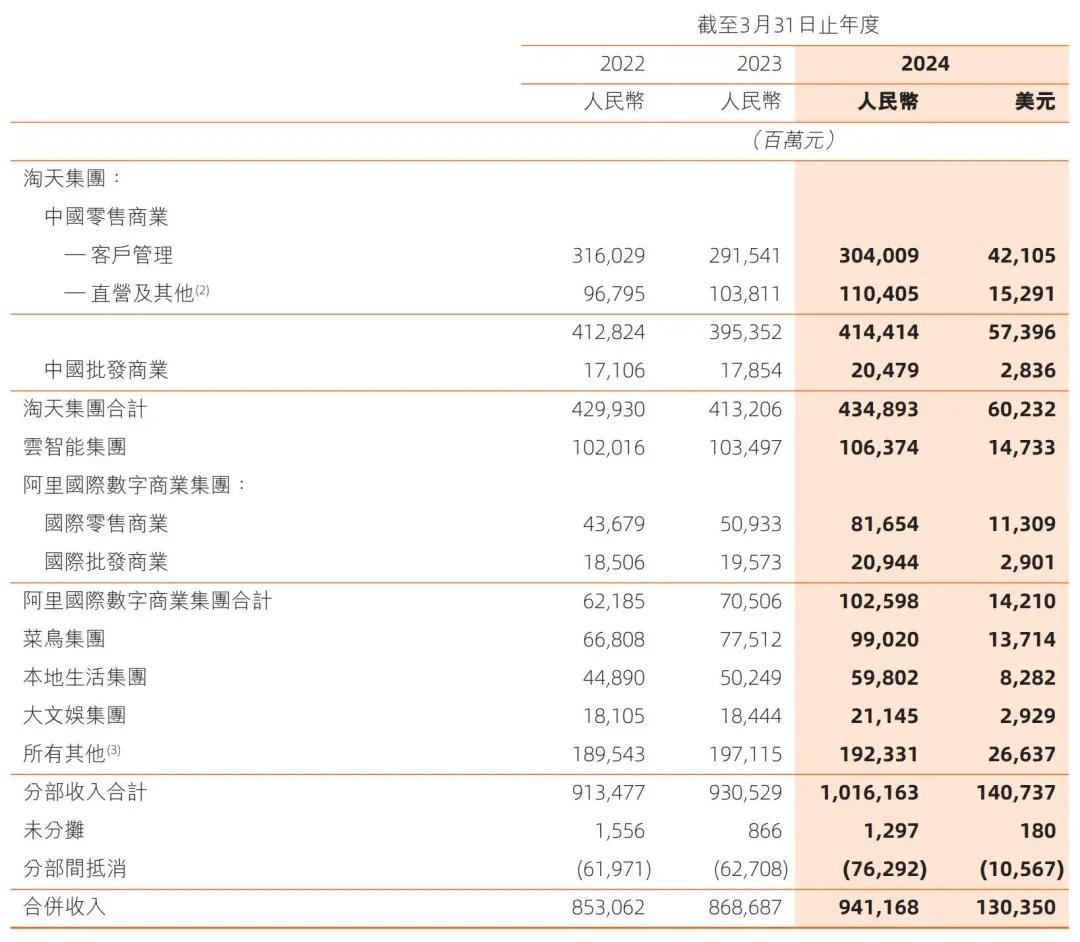 阿里股权曝光：蔡崇信持股1.4% 汪海与陈丽娟不再是合伙人 阿里股权曝光：蔡崇信持股1.4% 汪海与陈丽娟不再是合资
人 时时快讯