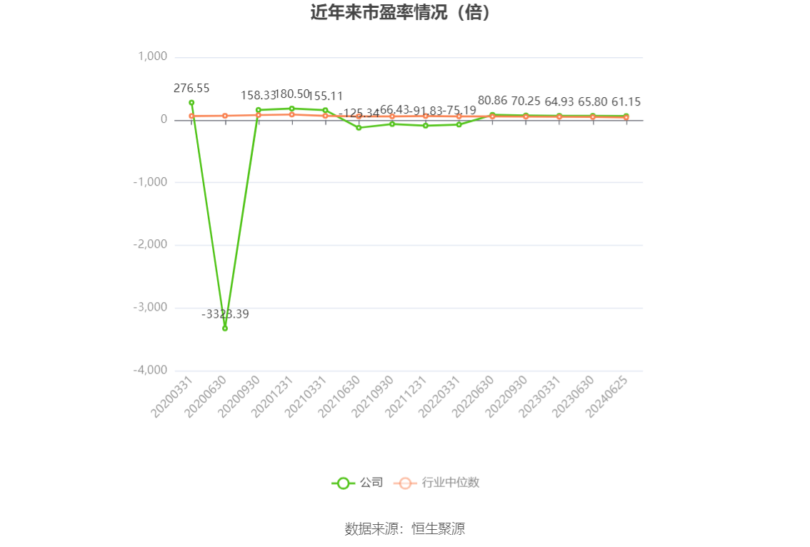 鼎龙股份：2024年上半年净利同比预增110%-130% 鼎龙股份：2024年上半年净利同比预增110%-130% 时时快讯