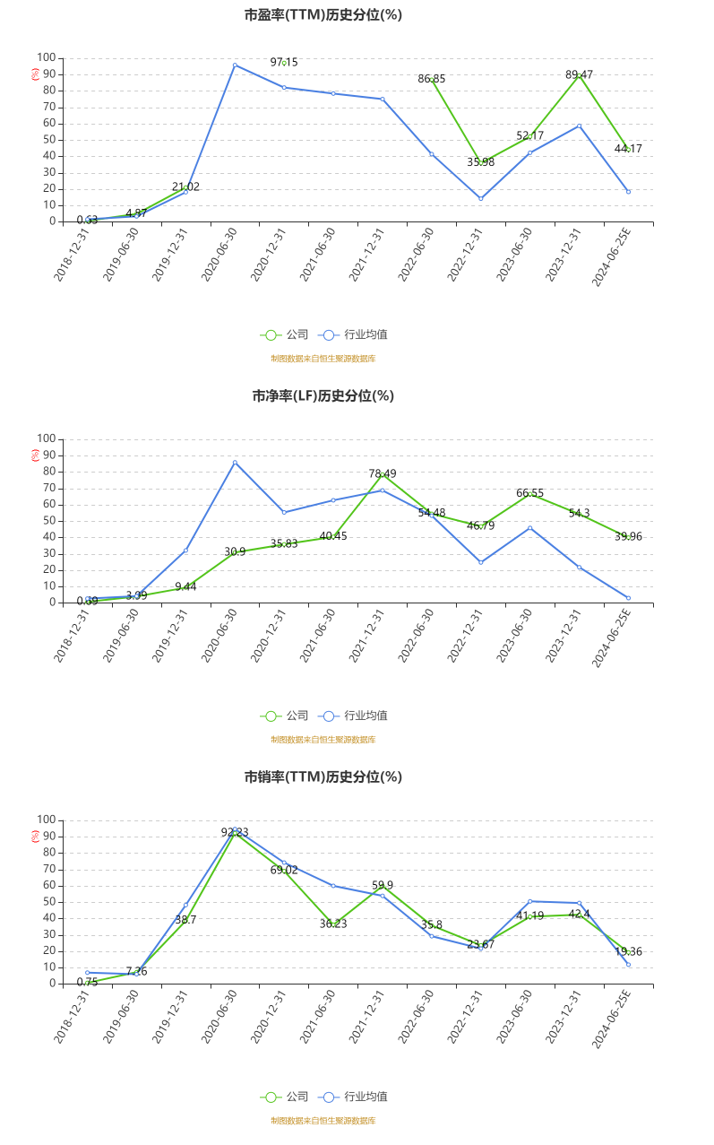 鼎龙股份：2024年上半年净利同比预增110%-130% 鼎龙股份：2024年上半年净利同比预增110%-130% 时时快讯