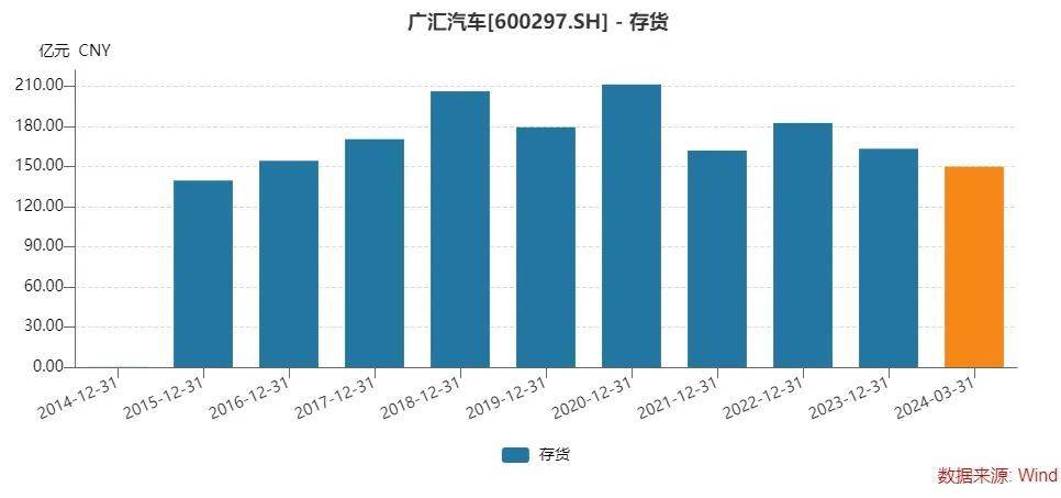 股债双杀！汽车经销巨头退市风险加剧，曾直接间接募资超400亿元 股债双杀！汽车经销巨头退市风险加剧，曾直接间接募资超400亿元 时时快讯