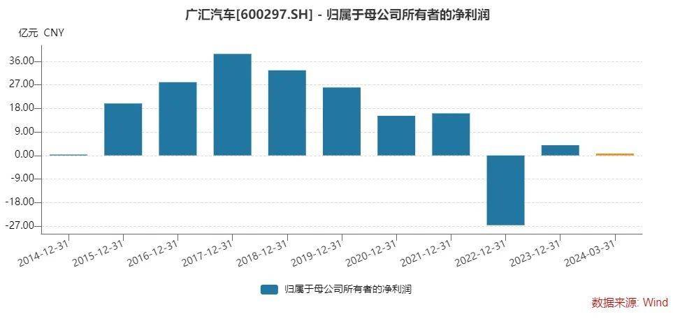 股债双杀！汽车经销巨头退市风险加剧，曾直接间接募资超400亿元 股债双杀！汽车经销巨头退市风险加剧，曾直接间接募资超400亿元 时时快讯