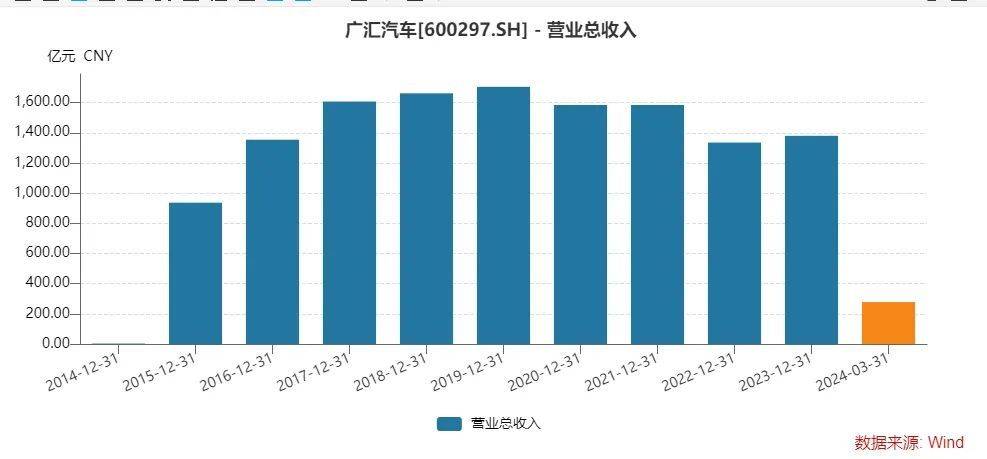 股债双杀！汽车经销巨头退市风险加剧，曾直接间接募资超400亿元 股债双杀！汽车经销巨头退市风险加剧，曾直接间接募资超400亿元 时时快讯