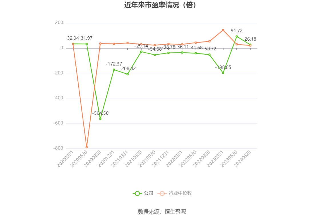 米奥会展：2024年上半年净利同比预降46.19%-51.44% 米奥会展：2024年上半年净利同比预降46.19%-51.44% 时时快讯