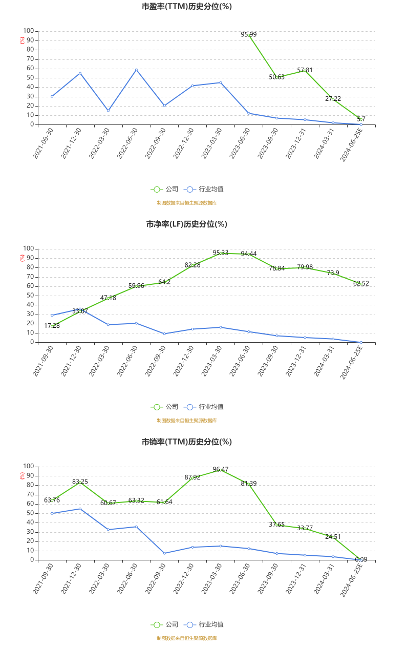 米奥会展：2024年上半年净利同比预降46.19%-51.44% 米奥会展：2024年上半年净利同比预降46.19%-51.44% 时时快讯
