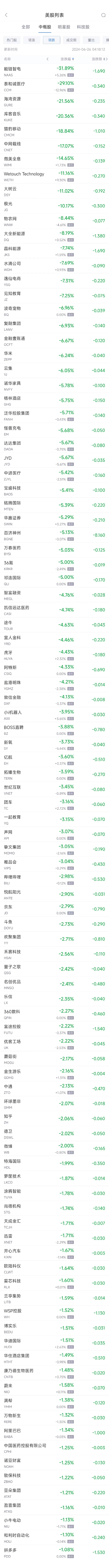 周二热门中概股涨跌不一 台积电涨2.8%，拼多多跌1.1% 周二热门中概股涨跌不一 台积电涨2.8%，拼多多跌1.1% 时时快讯