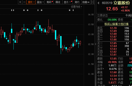 股息率接近16%，A股第二，明天分红！这些高股息公司“发钱”时间已定，能填权吗？ 股息率靠近
16%，A股第二，来日诰日
分红！这些高股息公司“发钱”时间已定，能填权吗？ 时时快讯