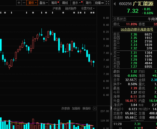 股息率接近16%，A股第二，明天分红！这些高股息公司“发钱”时间已定，能填权吗？ 股息率靠近
16%，A股第二，来日诰日
分红！这些高股息公司“发钱”时间已定，能填权吗？ 时时快讯