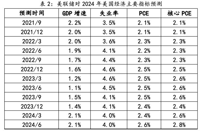 美联储观察：政策侧重转向“通胀与失业曲线”的双斜率 美联储观察：政策侧重转向“通胀与赋闲
曲线”的双斜率 时时快讯