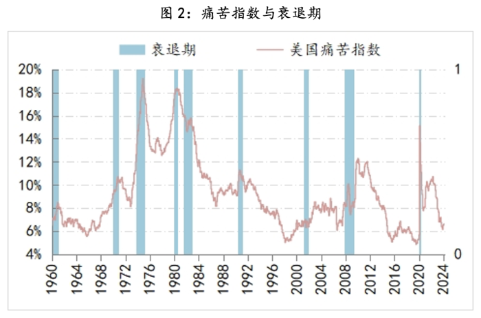 美联储观察：政策侧重转向“通胀与失业曲线”的双斜率 美联储观察：政策侧重转向“通胀与赋闲
曲线”的双斜率 时时快讯