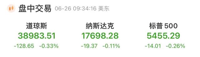 美股盘初三大股指集体走低，英伟达微涨，Rivian涨超20% 美股盘初三大股指团体
走低，英伟达微涨，Rivian涨超20% 时时快讯
