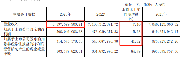 现场直击！百亿巨头上海家化换帅，回应来了！ 现场直击！百亿巨头上海家化换帅，回应来了！ 时时快讯