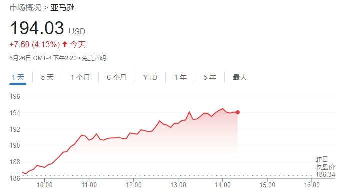 亚马逊市值首次突破2万亿美元 AI狂潮与降息预期助推涨势 亚马逊市值初次
突破2万亿美元 AI怒潮
与降息预期助推涨势 时时快讯