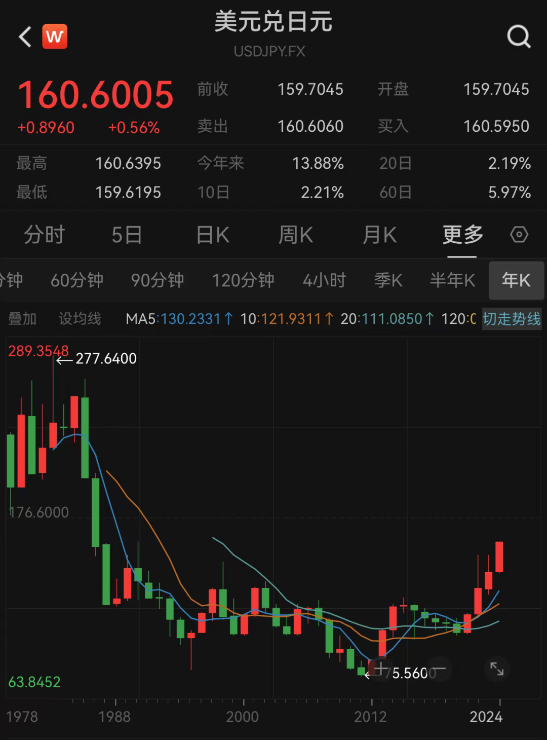 见证历史！日元暴跌！ 见证汗青
！日元暴跌！ 时时快讯