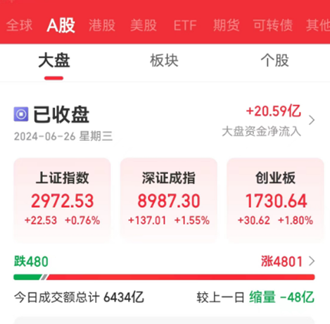 下一个反弹急前锋
？估值处于汗青
低位，中小市值股或被“错杀”！ 四大维度筛选，潜力股名单出炉 下一个反弹急前锋
？估值处于汗青
低位，中小市值股或被“错杀”！ 四大维度筛选，潜力股名单出炉 时时快讯