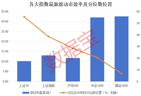 下一个反弹急前锋
？估值处于汗青
低位，中小市值股或被“错杀”！ 四大维度筛选，潜力股名单出炉 下一个反弹急前锋
？估值处于汗青
低位，中小市值股或被“错杀”！ 四大维度筛选，潜力股名单出炉 时时快讯