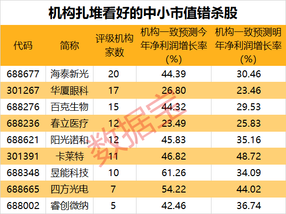 下一个反弹急前锋
？估值处于汗青
低位，中小市值股或被“错杀”！ 四大维度筛选，潜力股名单出炉 下一个反弹急前锋
？估值处于汗青
低位，中小市值股或被“错杀”！ 四大维度筛选，潜力股名单出炉 时时快讯