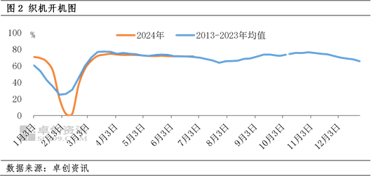 PTA：预估中期PTA加工费可能回落 PTA：预估中期PTA加工费大概回落 时时快讯