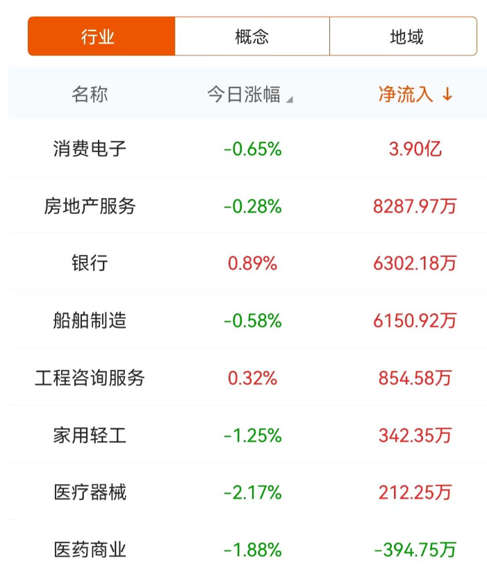 主力复盘：4亿拉升领益智造 近3亿流出天孚通信 主力复盘：4亿拉升领益智造 近3亿流出天孚通讯
 时时快讯