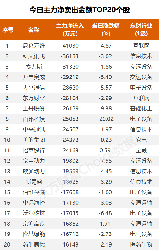 主力复盘：4亿拉升领益智造 近3亿流出天孚通信 主力复盘：4亿拉升领益智造 近3亿流出天孚通讯
 时时快讯