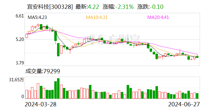 宜安科技：公司生产策划环境
正常 二季度在手订单富足
 时时快讯