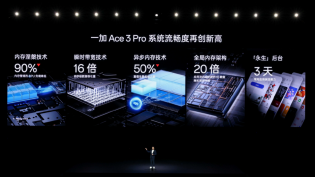年度性能产品 一加 Ace 3 Pro 正式发布 售价3199元起 年度性能产物一加 Ace 3 Pro 正式发布 售价3199元起 时时快讯