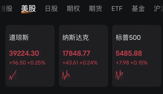 深夜突发！黄金直线暴涨，美股拉升！ 深夜突发！黄金直线暴涨，美股拉升！ 时时快讯