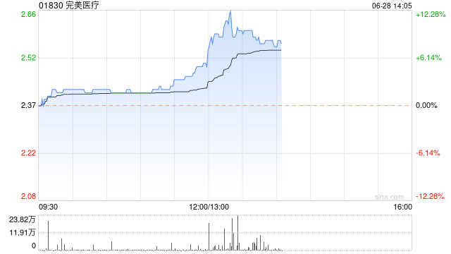 美满医疗将于9月6日派发末期股息每股0.119港元 时时快讯