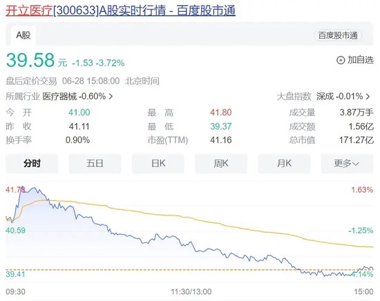 亿万富豪去世，终年54岁！价值6亿元股份尚未被继承！他清华毕业，从工程师干到百亿上市公司副总 亿万富豪去世，终年54岁！代价
6亿元股份尚未被继承！他清华毕业，从工程师干到百亿上市公司副总 时时快讯