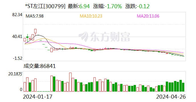 *ST左江：厚交
所决定停止
公司股票上市 时时快讯