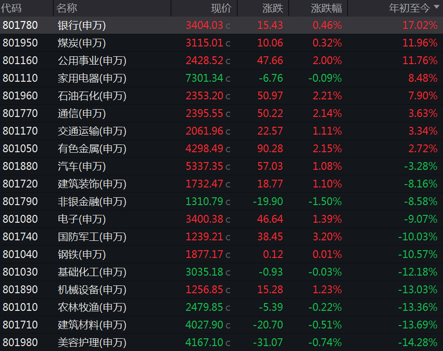 上半年涨超370%，是它！ 上半年涨超370%，是它！ 时时快讯