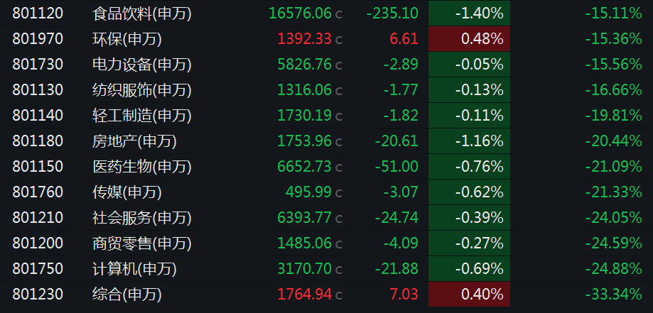 上半年涨超370%，是它！ 上半年涨超370%，是它！ 时时快讯